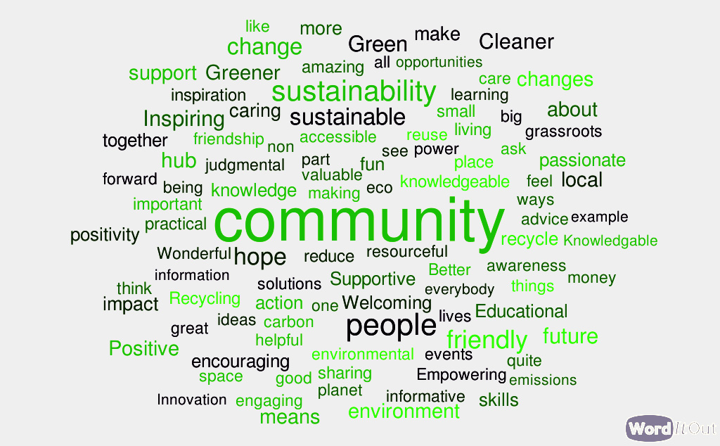 wordcloud